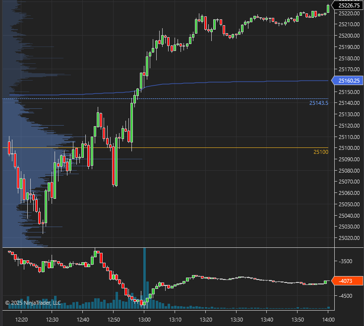 AAT Cumulative Delta